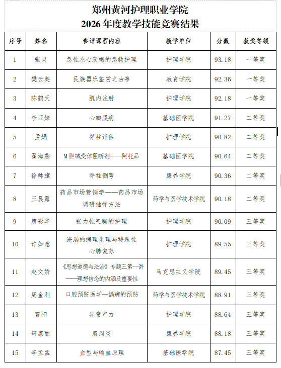 365直播足球直播平台2026年度教学技能竞赛结果公示